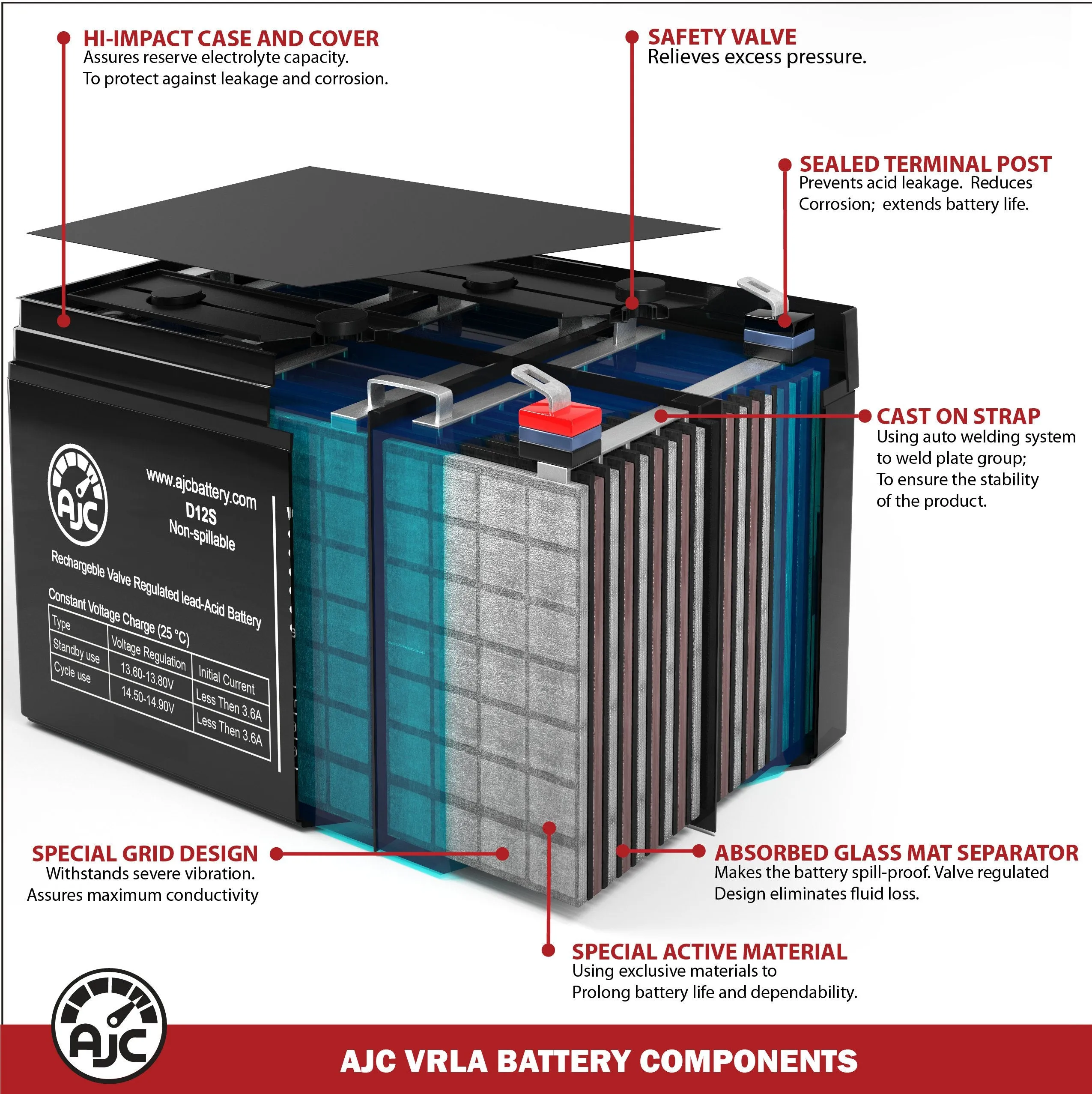 Adaptive Driving Systems 12 12V 55Ah Mobility Scooter Replacement Battery