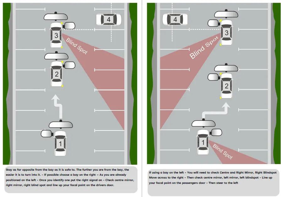 ADI PART 3 / ADI STANDARDS CHECK TEST SET FOR DRIVING INSTRUCTORS