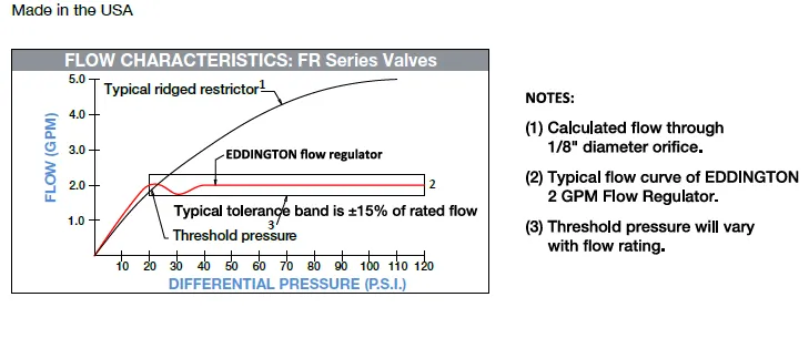 Inline water flow regulator Brass 1.0 to 30 GPM (Dole valve)